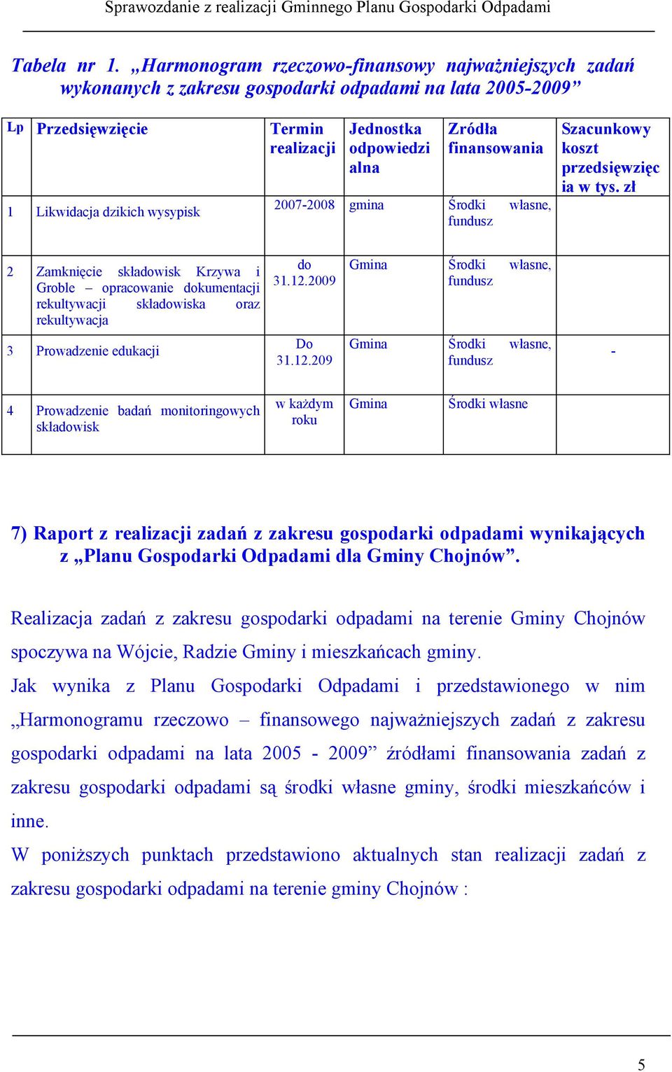 alna Zródła finansowania 2007-2008 gmina Środki własne, fundusz Szacunkowy koszt przedsięwzięc ia w tys.
