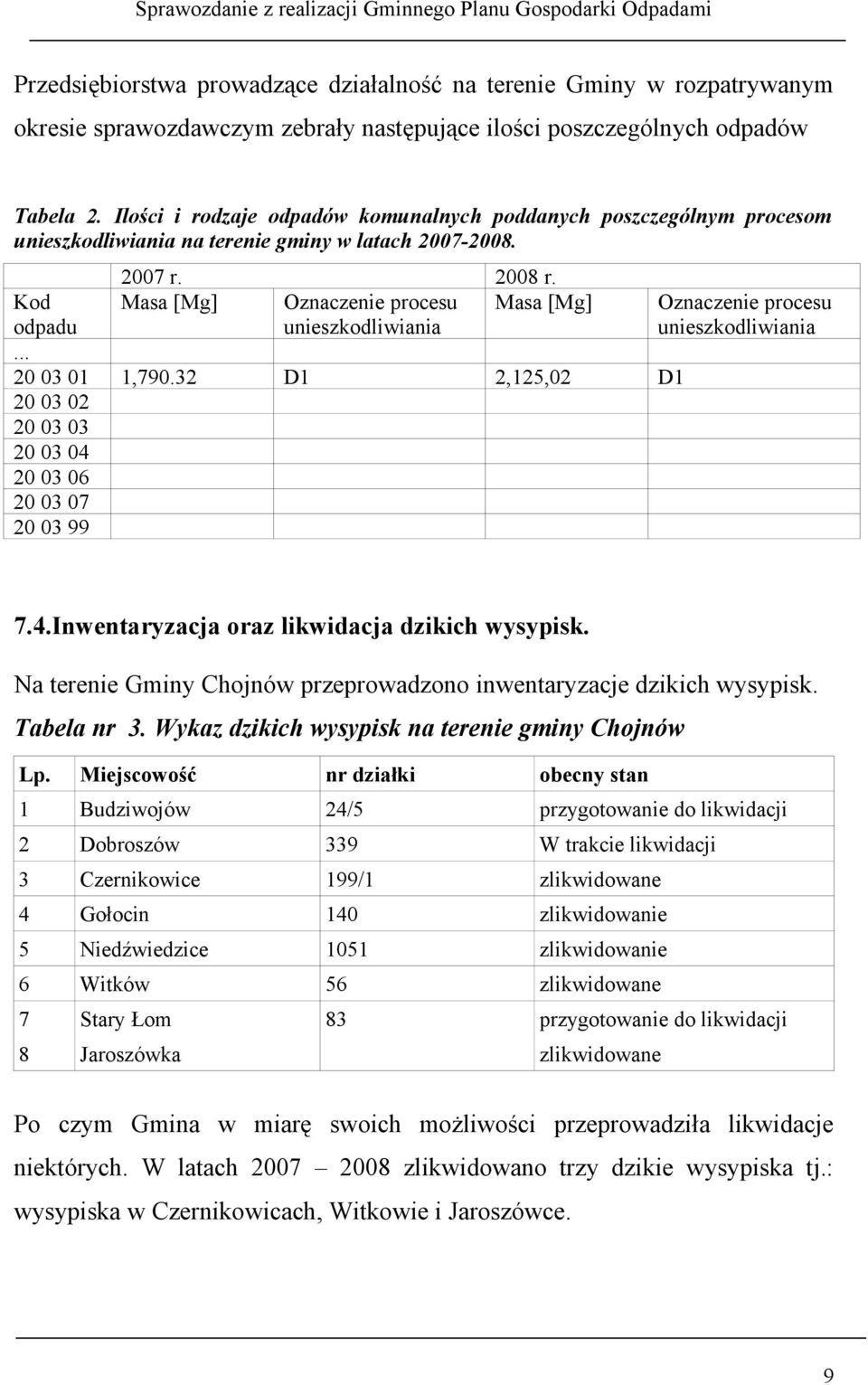 Masa [Mg] Oznaczenie procesu Masa [Mg] unieszkodliwiania Kod odpadu... 20 03 01 1,790.32 D1 2,125,02 D1 20 03 02 20 03 03 20 03 04 20 03 06 20 03 07 20 03 99 Oznaczenie procesu unieszkodliwiania 7.4.Inwentaryzacja oraz likwidacja dzikich wysypisk.