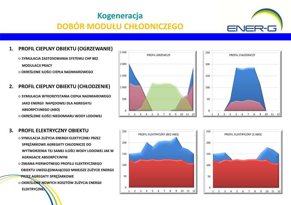 PROFIL CIEPLNY OBIEKTU (CHŁODZENIE) 1 000 100 SYMULACJA WYKORZYSTANIA CIEPŁA NADMIAROWEGO JAKO ENERGII NAPĘDOWEJ DLA AGREGATU 500 50 ABSORPCYJNEGO (ABO) OKREŚLENIE ILOŚCI NIEDOMIARU WODY LODOWEJ 0 1