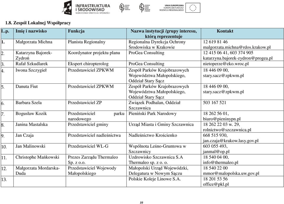 Katarzyna Bajorek- Zydroń Koordynator projektu planu ProGea Consulting 12 415 06 41, 603 374 905 katarzyna.bajorek-zydron@progea.pl 3.