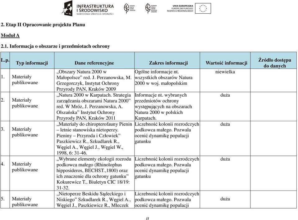 Grzegorczyk, Instytut Ochrony Przyrody PAN, Kraków 2009 Natura 2000 w Karpatach. Strategia zarządzania obszarami Natura 2000 red. W Mróz, J. Perzanowska, A.