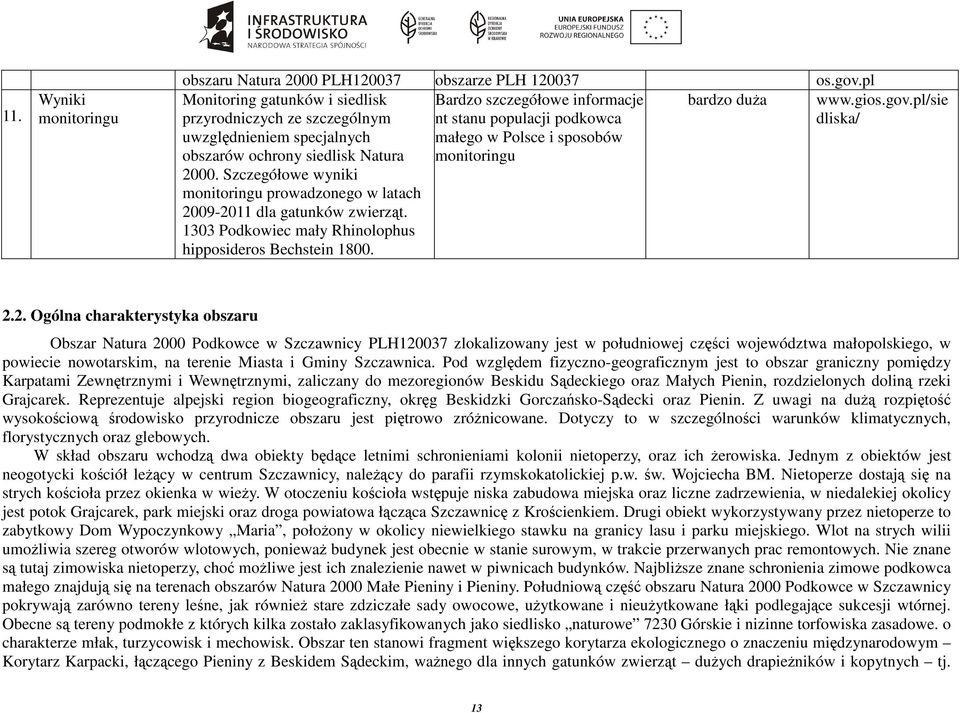 pl/sie przyrodniczych ze szczególnym nt stanu populacji podkowca dliska/ uwzględnieniem specjalnych małego w Polsce i sposobów obszarów ochrony siedlisk Natura monitoringu 2000.