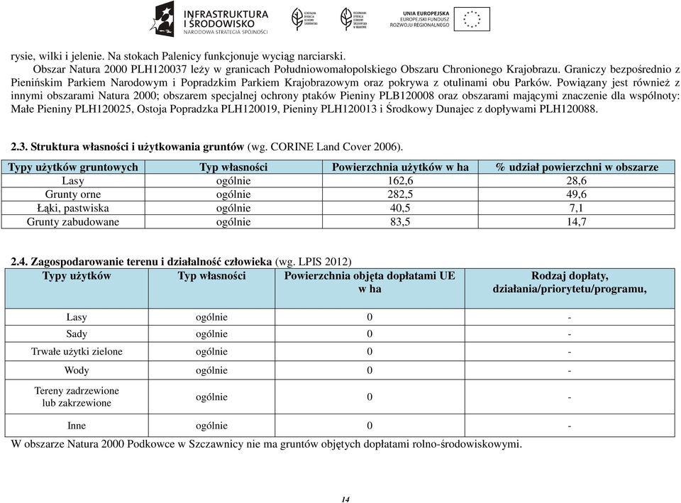 Powiązany jest również z innymi obszarami Natura 2000; obszarem specjalnej ochrony ptaków Pieniny PLB120008 oraz obszarami mającymi znaczenie dla wspólnoty: Małe Pieniny PLH120025, Ostoja Popradzka