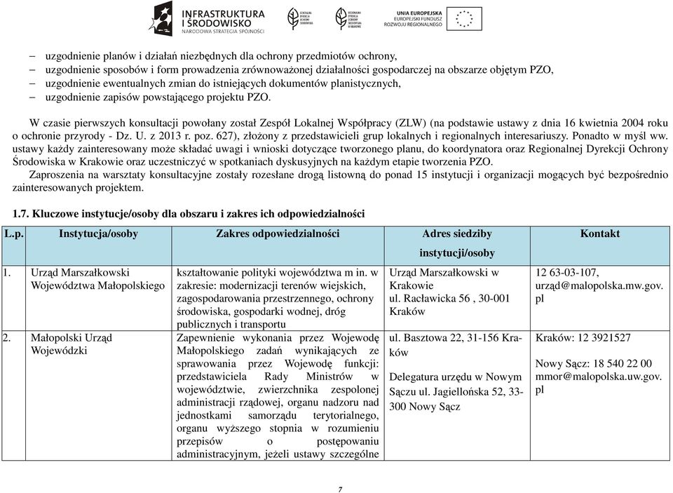 W czasie pierwszych konsultacji powołany został Zespół Lokalnej Współpracy (ZLW) (na podstawie ustawy z dnia 16 kwietnia 2004 roku o ochronie przyrody - Dz. U. z 2013 r. poz.