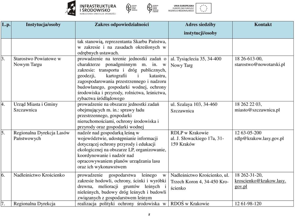 prowadzenie na terenie jednostki zadań o charakterze ponadgminnym m. in.