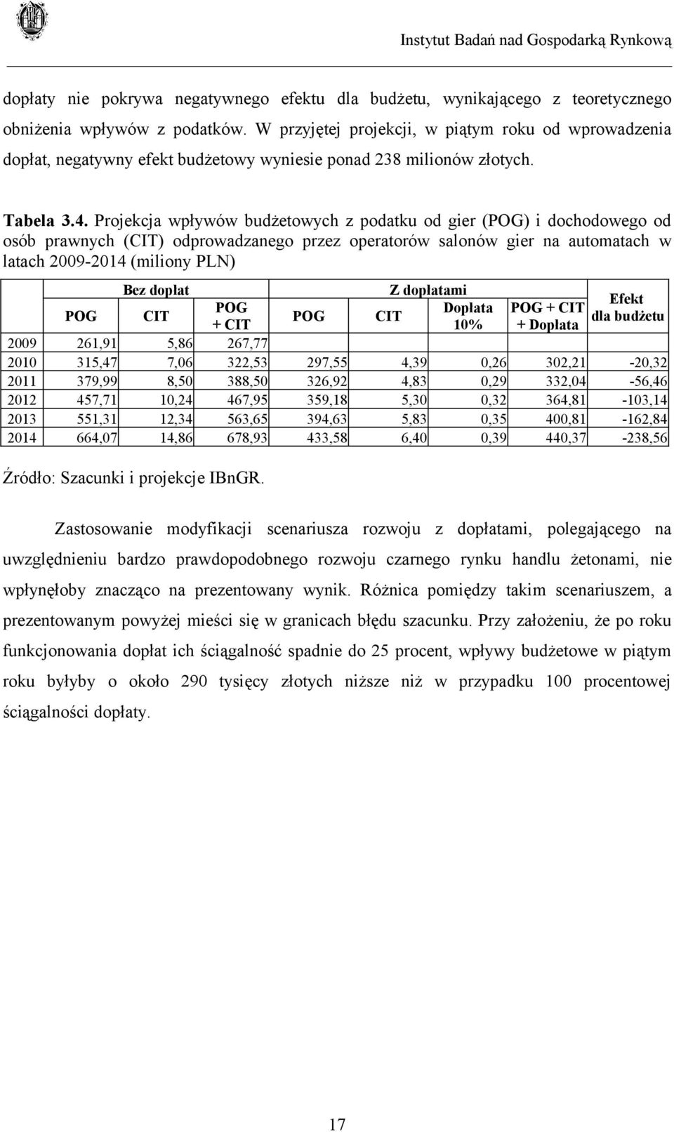 Projekcja wpływów budżetowych z podatku od gier (POG) i dochodowego od osób prawnych (CIT) odprowadzanego przez operatorów salonów gier na automatach w latach 2009-2014 (miliony PLN) Bez dopłat Z