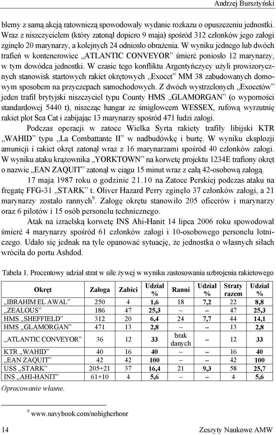 W wyniku jednego lub dwóch trafień w kontenerowiec ATLANTIC CONVEYOR śmierć poniosło 12 marynarzy, w tym dowódca jednostki.