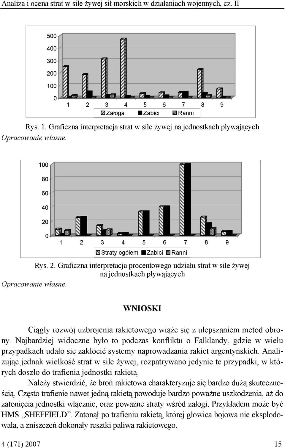 WNIOSKI Ciągły rozwój uzbrojenia rakietowego wiąże się z ulepszaniem metod obrony.
