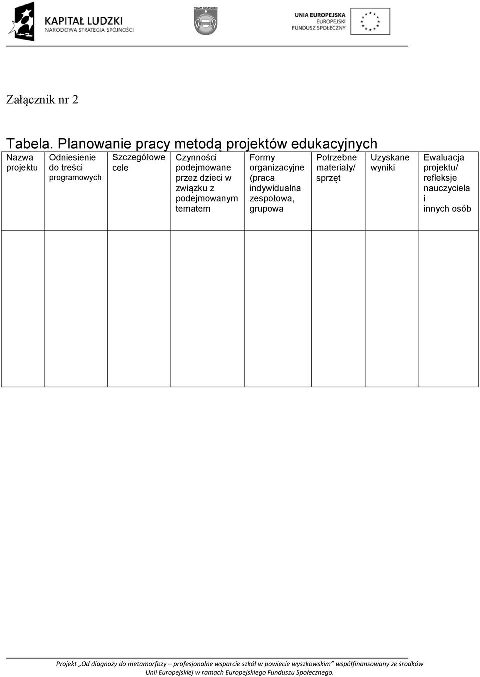 programowych Szczegółowe cele Czynności podejmowane przez dzieci w związku z podejmowanym