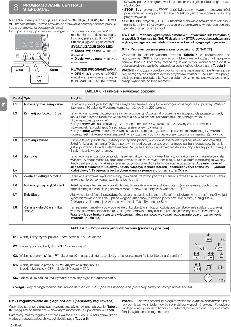 Dostępne funkcje, jakie można zaprogramować rozmieszczone są na 2 poziomach, a ich stan działania sygnalizowany jest przez 8 diod (L1... L8) znajdujących się na centrali.