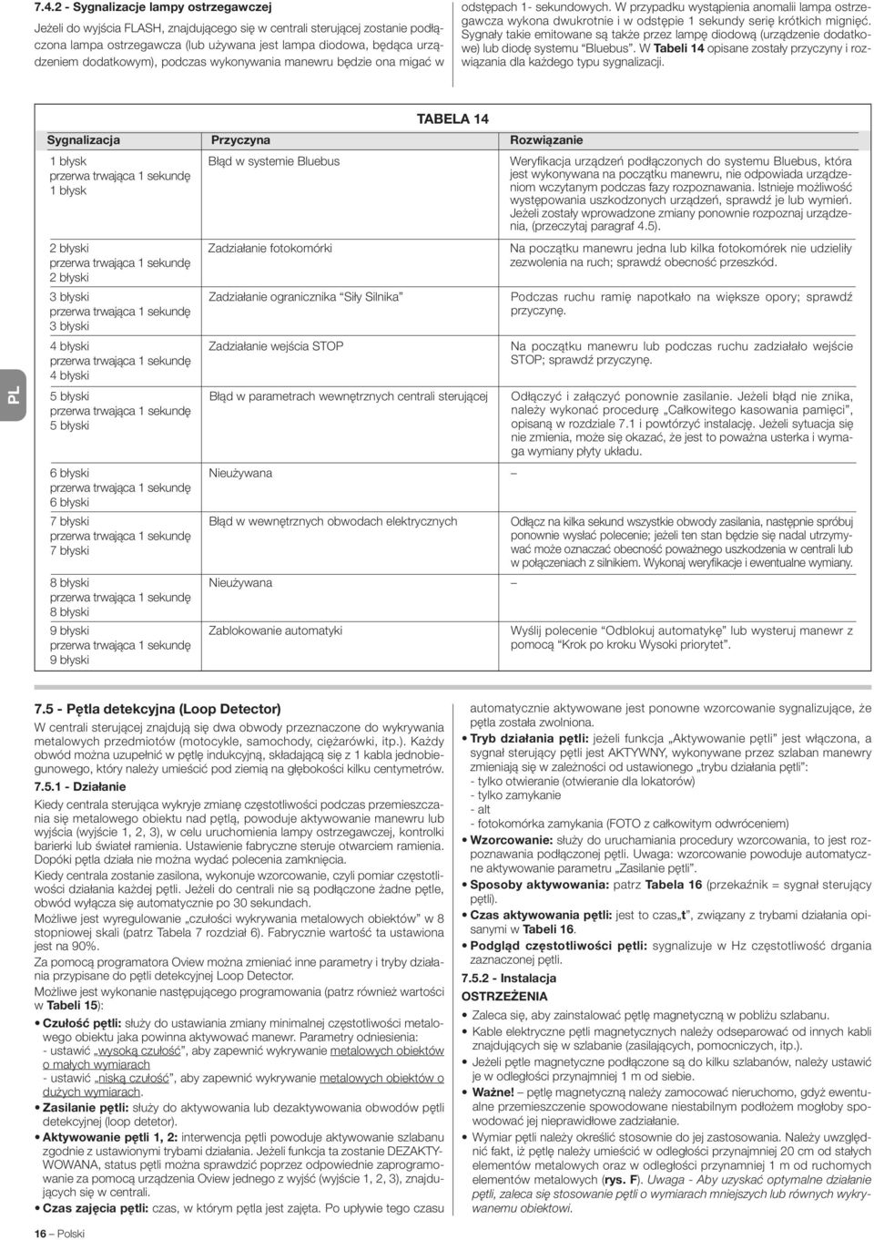 W przypadku wystąpienia anomalii lampa ostrzegawcza wykona dwukrotnie i w odstępie 1 sekundy serię krótkich mignięć.