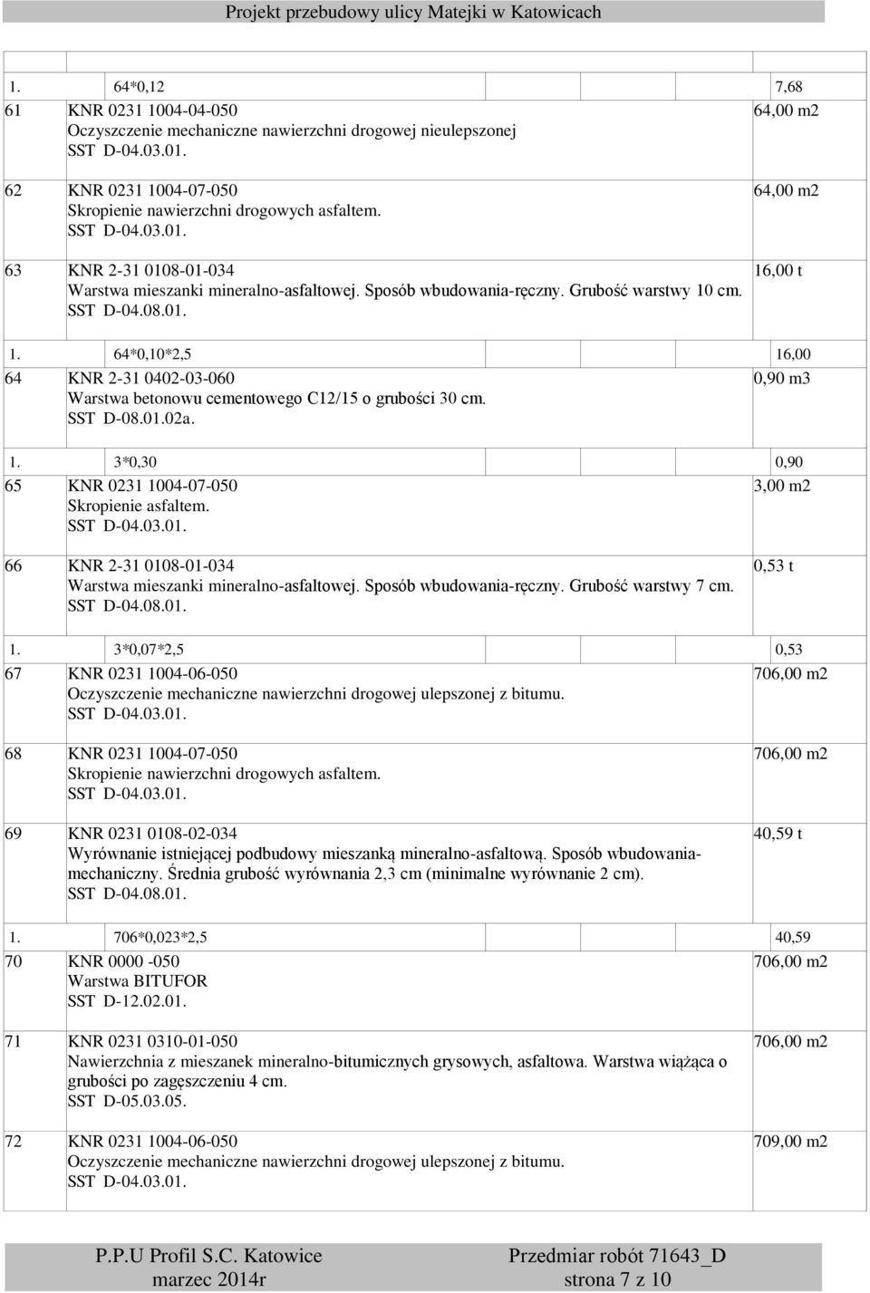 64*0,10*2,5 16,00 64 KNR 2-31 0402-03-060 Warstwa betonowu cementowego C12/15 o grubości 30 cm. SST D-08.01.02a. 0,90 m3 1. 3*0,30 0,90 65 KNR 0231 1004-07-050 Skropienie asfaltem.