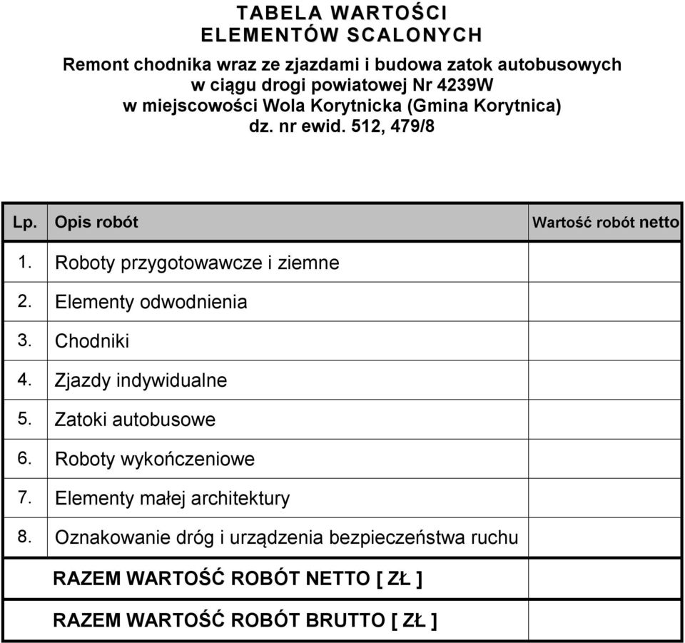 Roboty przygotowawcze i ziemne 2. Elementy odwodnienia 3. Chodniki 4. Zjazdy indywidualne 5. Zatoki autobusowe 6.