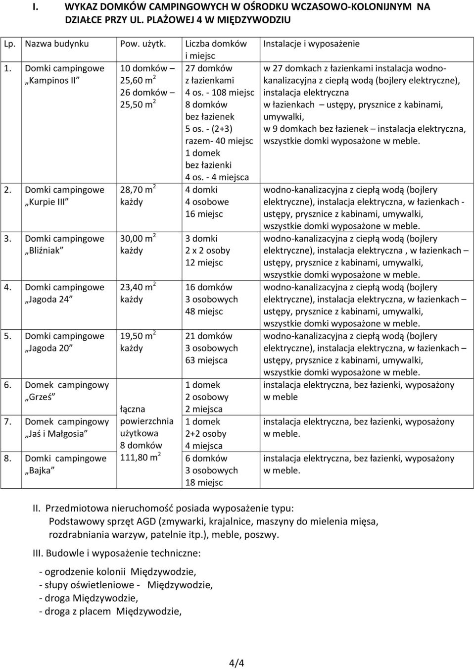 Domki campingowe Bajka 10 domków 25,60 m 2 26 domków 25,50 m 2 28,70 m 2 30,00 m 2 23,40 m 2 19,50 m 2 łączna powierzchnia użytkowa 8 domków 111,80 m 2 27 domków z łazienkami 4 os.