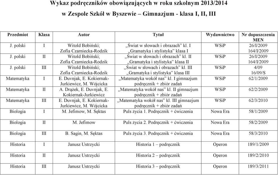 polski II Witold Bobiński; Zofia Czarniecka-Rodzik Świat w słowach i obrazach kl. II Gramatyka i stylistyka klasa II 26/I/2009 164/I/2009 J.