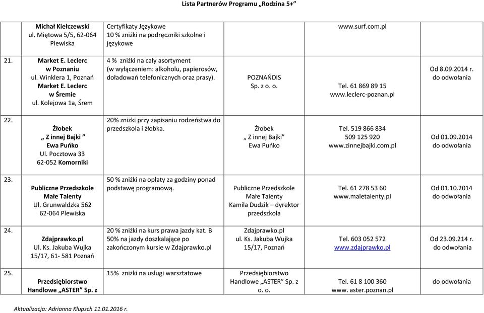 leclerc-poznan.pl Od 8.09.2014 r. 22. Żłobek Z innej Bajki Ewa Puńko Ul. Pocztowa 33 20% zniżki przy zapisaniu rodzeństwa do przedszkola i żłobka. Żłobek Z innej Bajki Ewa Puńko Tel.