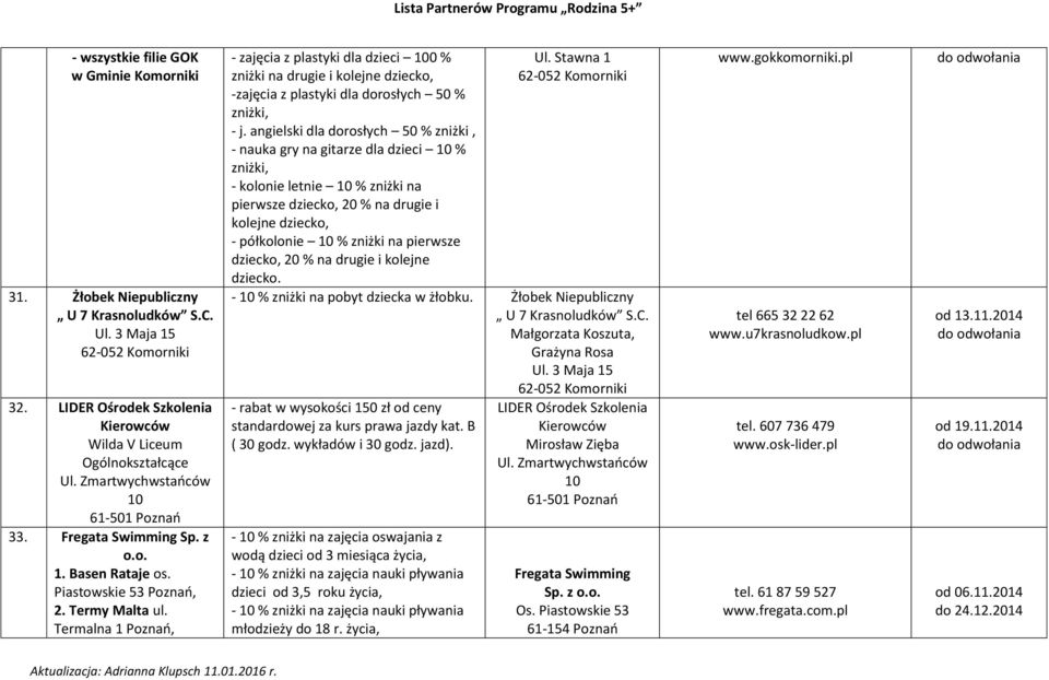 Termalna 1 Poznań, - zajęcia z plastyki dla dzieci 100 % zniżki na drugie i kolejne dziecko, -zajęcia z plastyki dla dorosłych 50 % zniżki, - j.