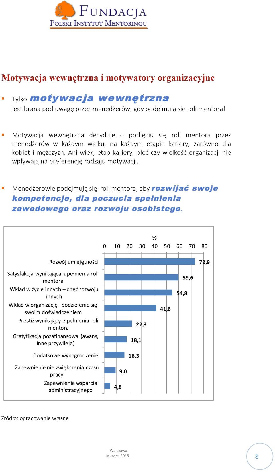 Ani wiek, etap kariery, płeć czy wielkość organizacji nie wpływają na preferencję rodzaju motywacji.