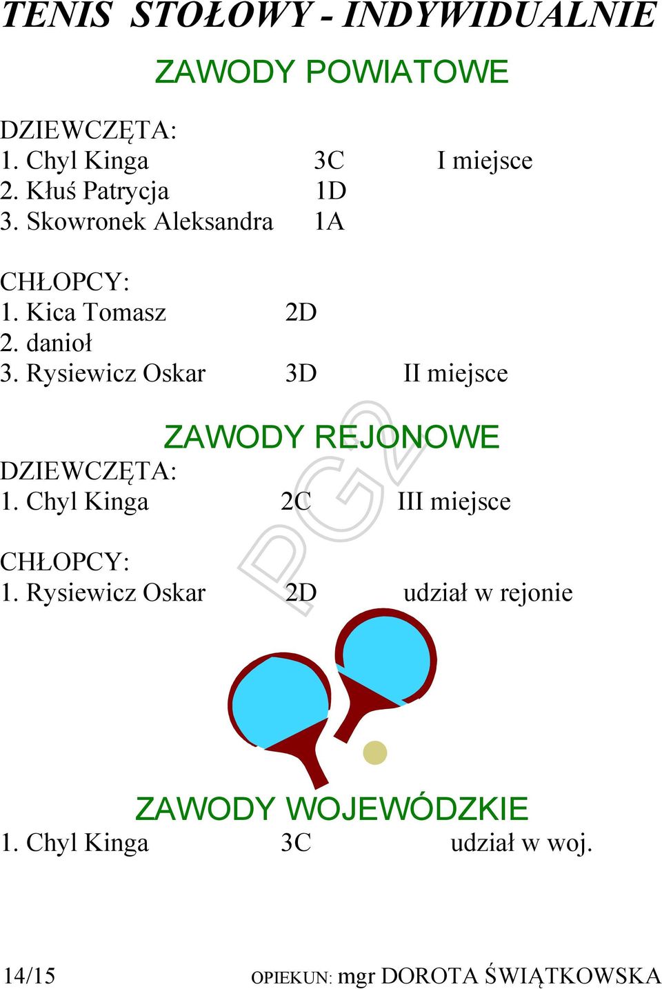 Rysiewicz Oskar 3D II miejsce ZAWODY REJONOWE DZIEWCZĘTA: 1. Chyl Kinga 2C III miejsce CHŁOPCY: 1.