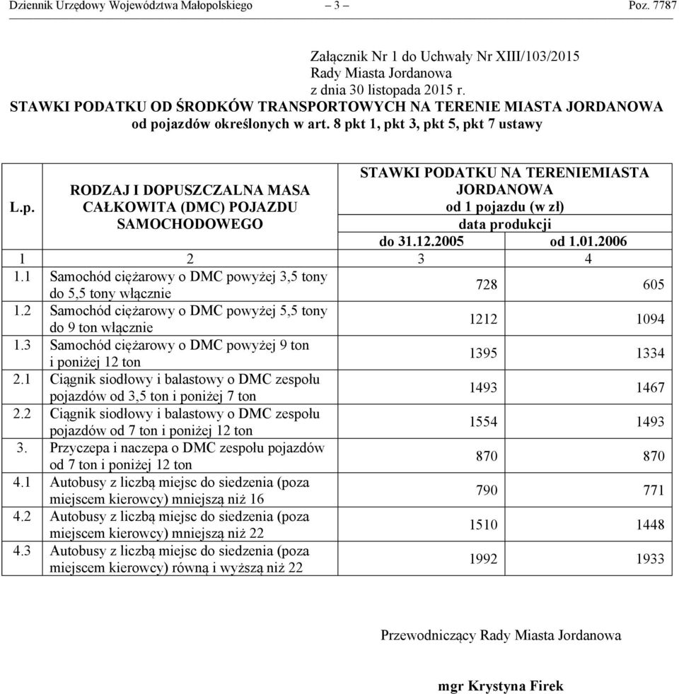 1 Samochód ciężarowy o DMC powyżej 3,5 tony do 5,5 tony włącznie 1.2 Samochód ciężarowy o DMC powyżej 5,5 tony do 9 ton włącznie 1.3 Samochód ciężarowy o DMC powyżej 9 ton i poniżej 12 ton 2.