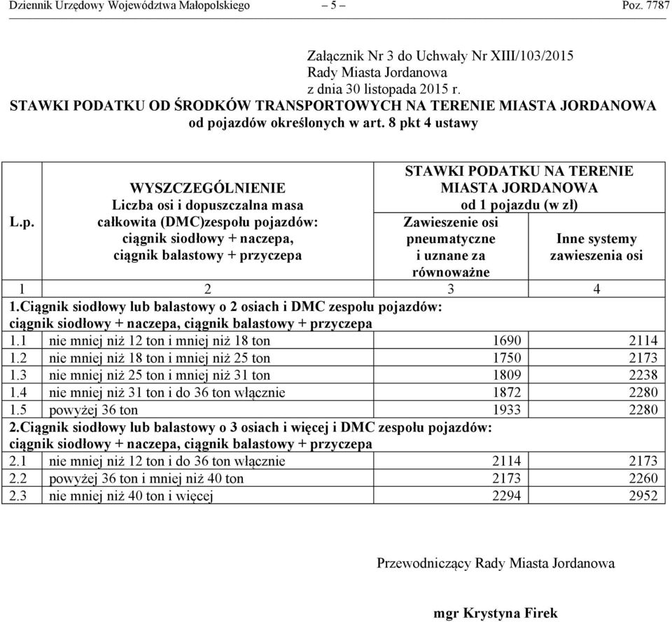 Zawieszenie osi pneumatyczne i uznane za równoważne Inne systemy zawieszenia osi 1.