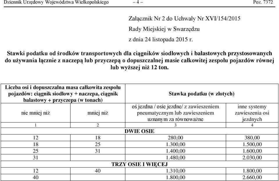 o dopuszczalnej masie całkowitej zespołu pojazdów równej lub wyższej niż 12 ton.