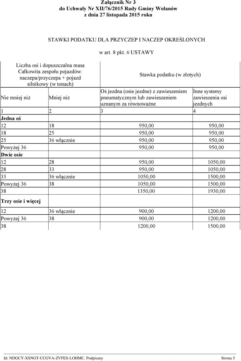 6 USTAWY Oś jezdna (osie jezdne) z zawieszeniem pneumatycznym lub zawieszeniem uznanym za równoważne Inne systemy zawieszenia osi jezdnych Jedna oś 12 18 950,00 950,00 18 25