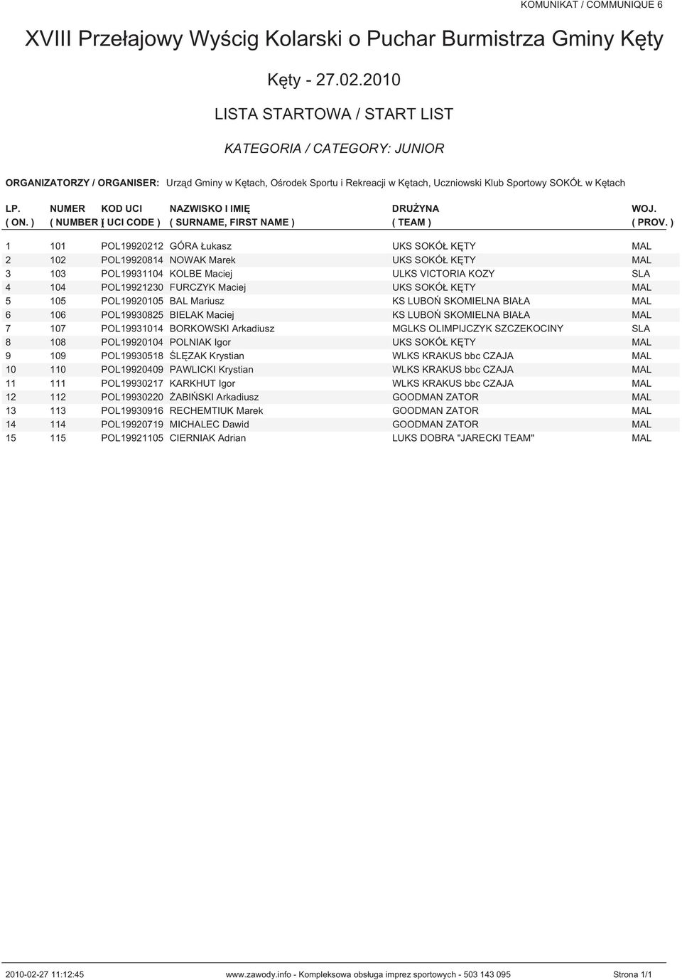 BORKOWSKI Arkadiusz MGLKS OLIMPIJCZYK SZCZEKOCINY SLA 8 108 POL19920104 POLNIAK Igor UKS SOKÓŁ KĘTY MAL 9 109 POL19930518 ŚLĘZAK Krystian WLKS KRAKUS bbc CZAJA MAL 10 110 POL19920409 PAWLICKI