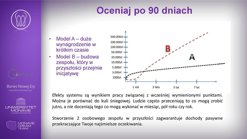 Można je porównać do kuli śniegowej. Ludzie Co często?