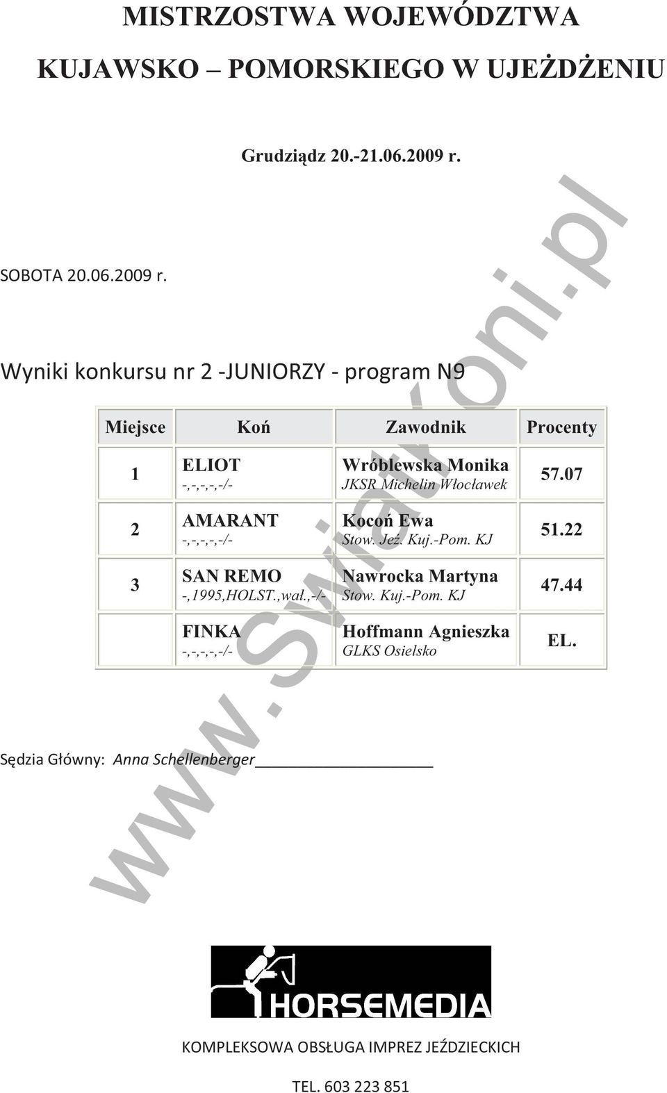 ,-/- Wróblewska Monika Koco Ewa Stow. Je. Kuj.-Pom. KJ Nawrocka Martyna Stow. Kuj.-Pom. KJ Hoffmann Agnieszka GLKS Osielsko 57.