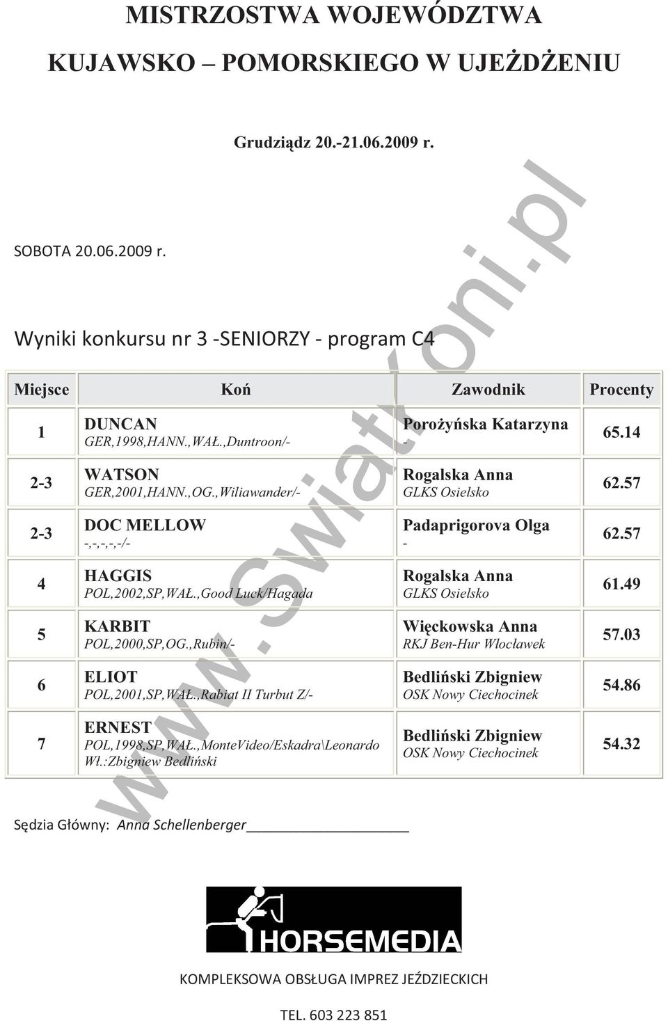 pl www.swiatkoni.