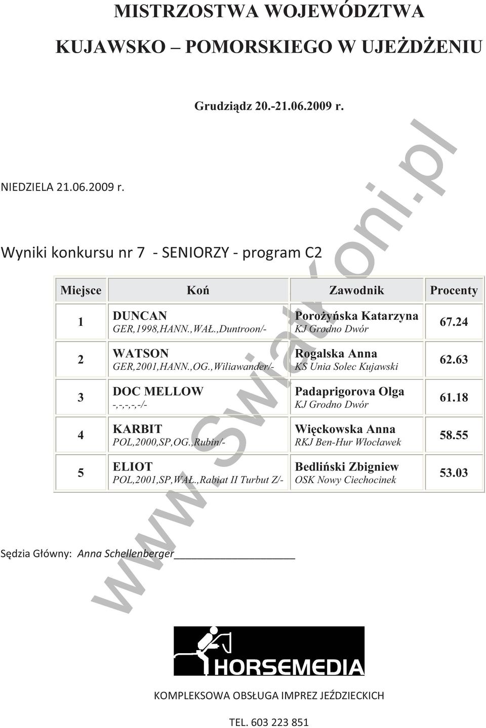 ,Rabiat II Turbut Z/- Poroyska Katarzyna KJ Grodno Dwór Rogalska Anna KS Unia Solec Kujawski Padaprigorova Olga KJ Grodno Dwór
