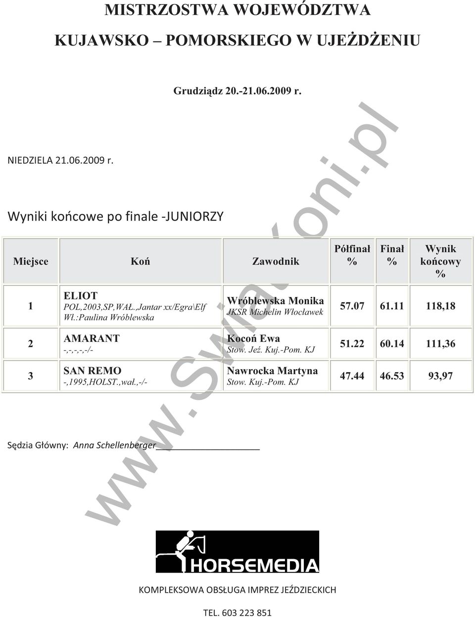 ,-/- Wróblewska Monika Koco Ewa Stow. Je. Kuj.-Pom. KJ Nawrocka Martyna Stow. Kuj.-Pom. KJ Półfinał Finał www.
