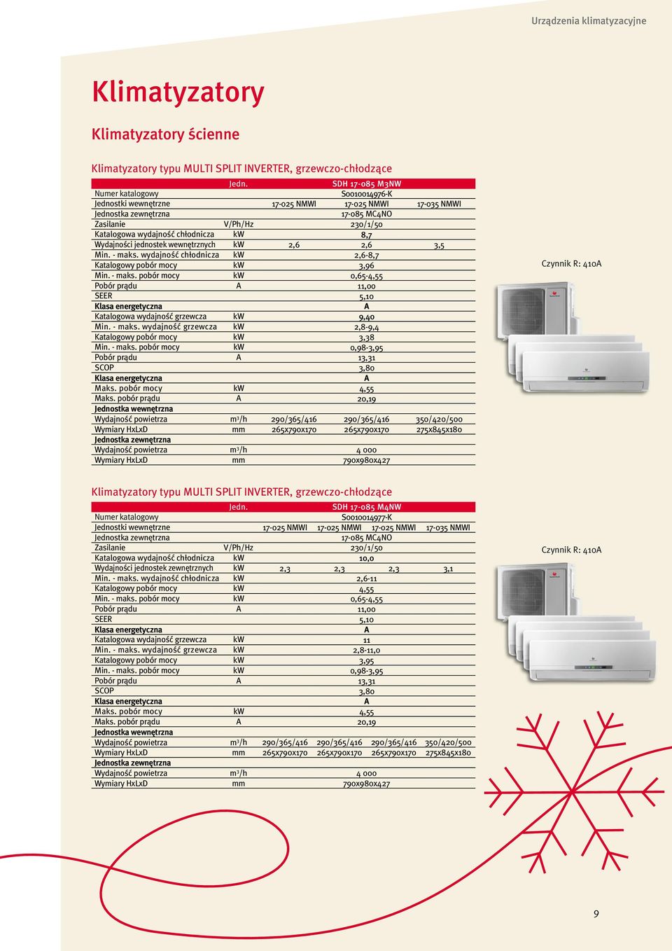 jednostek wewnętrznych kw 2,6 2,6 3,5 Min. - maks. wydajność chłodnicza kw 2,6-8,7 Katalogowy pobór mocy kw 3,96 Min. - maks. pobór mocy kw 0,65-4,55 Pobór prądu A 11,00 SEER 5,10 Klasa energetyczna A Katalogowa wydajność grzewcza kw 9,40 Min.