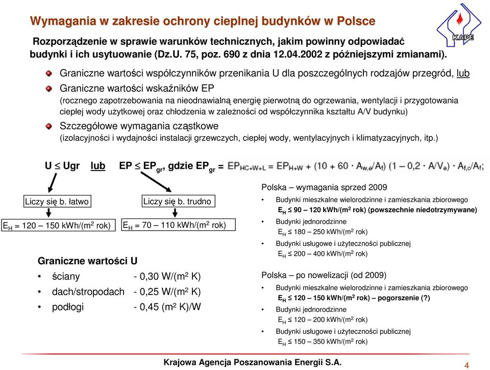 Graniczne wartości współczynników przenikania U dla poszczególnych rodzajów przegród, lub Graniczne wartości wskaźników EP (rocznego zapotrzebowania na nieodnawialną energię pierwotną do ogrzewania,