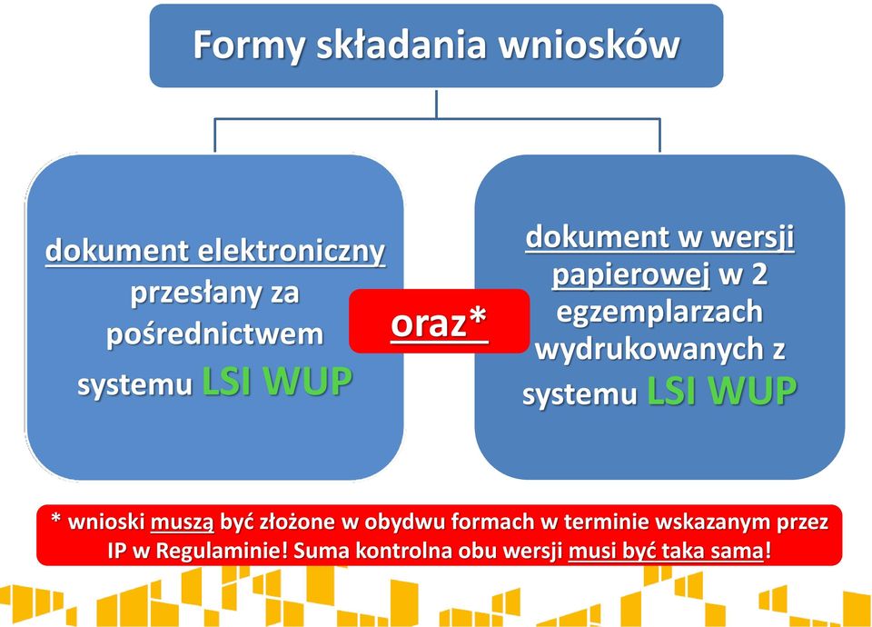 wydrukowanych z systemu LSI WUP * wnioski muszą być złożone w obydwu formach