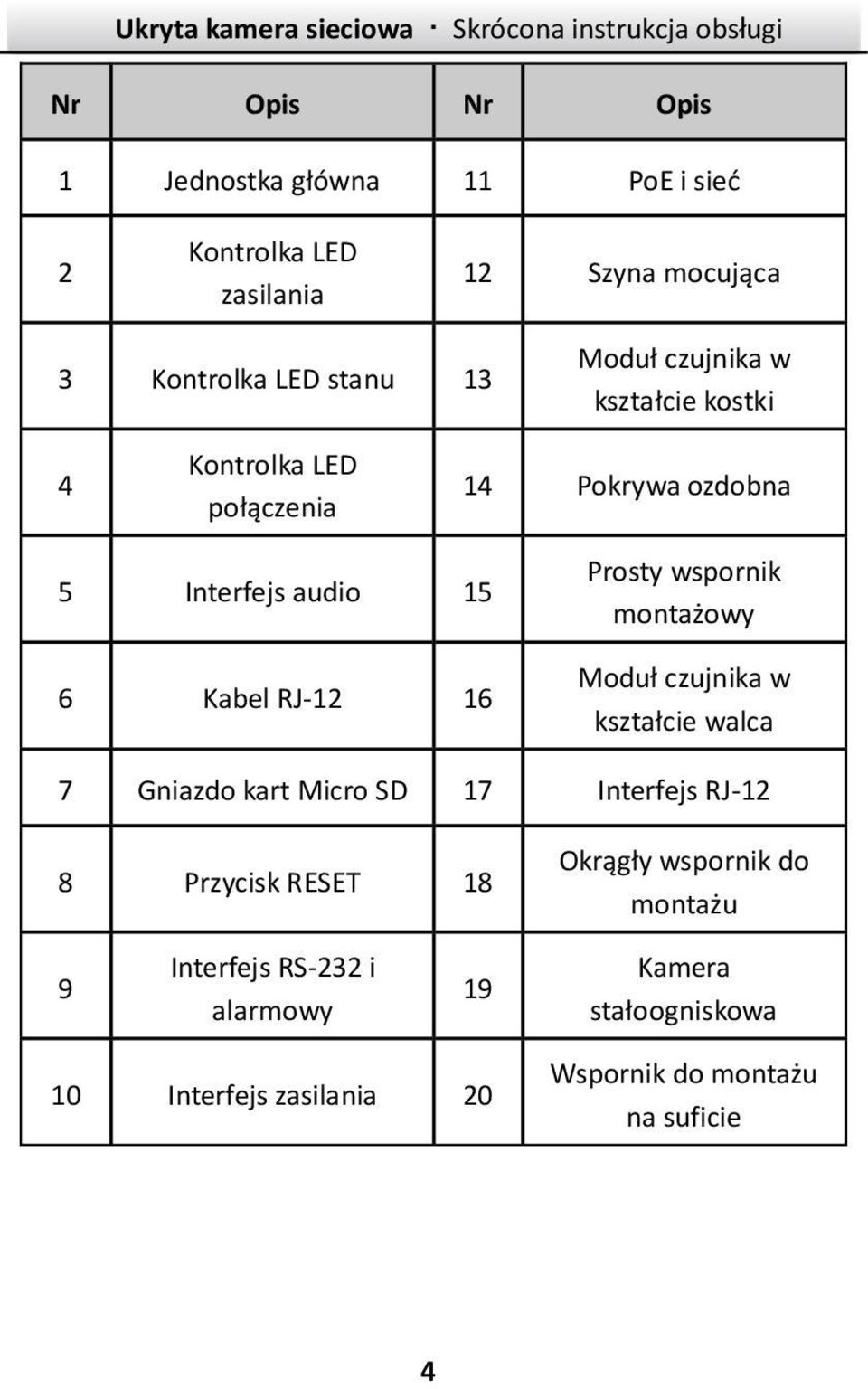 wspornik montażowy Moduł czujnika w kształcie walca 7 Gniazdo kart Micro SD 17 Interfejs RJ-12 8 Przycisk RESET 18 Okrągły