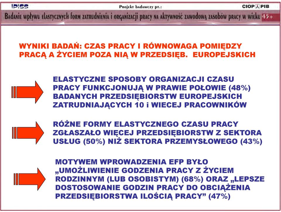 ZATRUDNIAJĄCYCH 10 i WIECEJ PRACOWNIKÓW RÓŻNE FORMY ELASTYCZNEGO CZASU PRACY ZGŁASZAŁO WIĘCEJ PRZEDSIĘBIORSTW Z SEKTORA USŁUG (50%) NIŻ