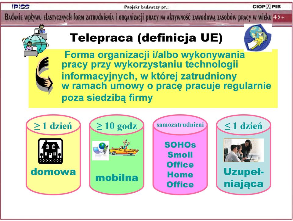 umowy o pracę pracuje regularnie poza siedzibą firmy 1 dzień 10 godz