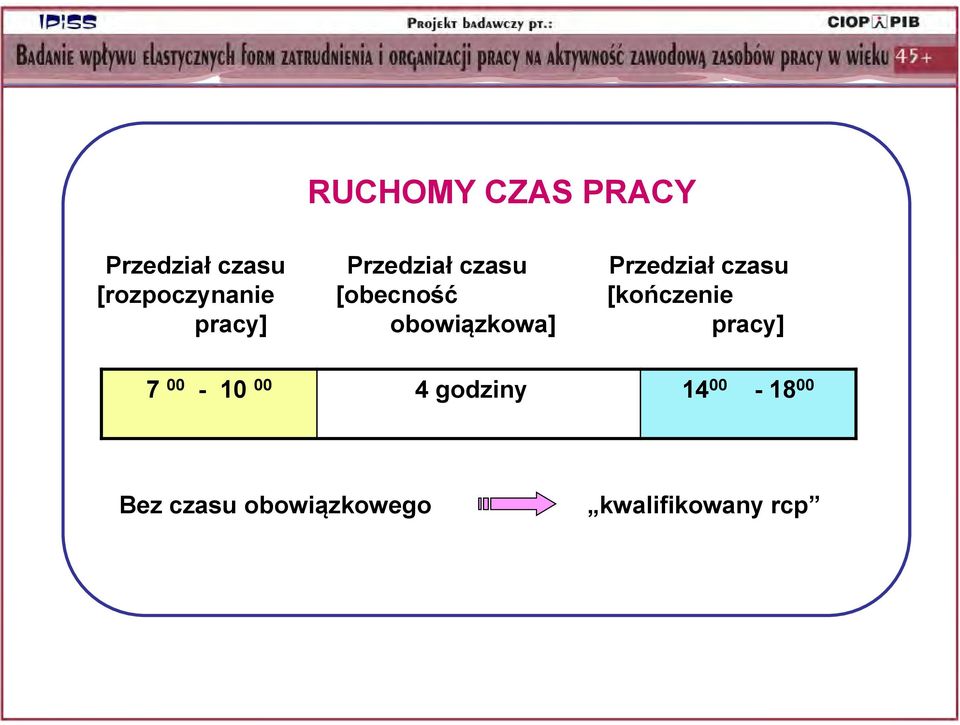 [kończenie pracy] obowiązkowa] pracy] 7 00-10 00 4