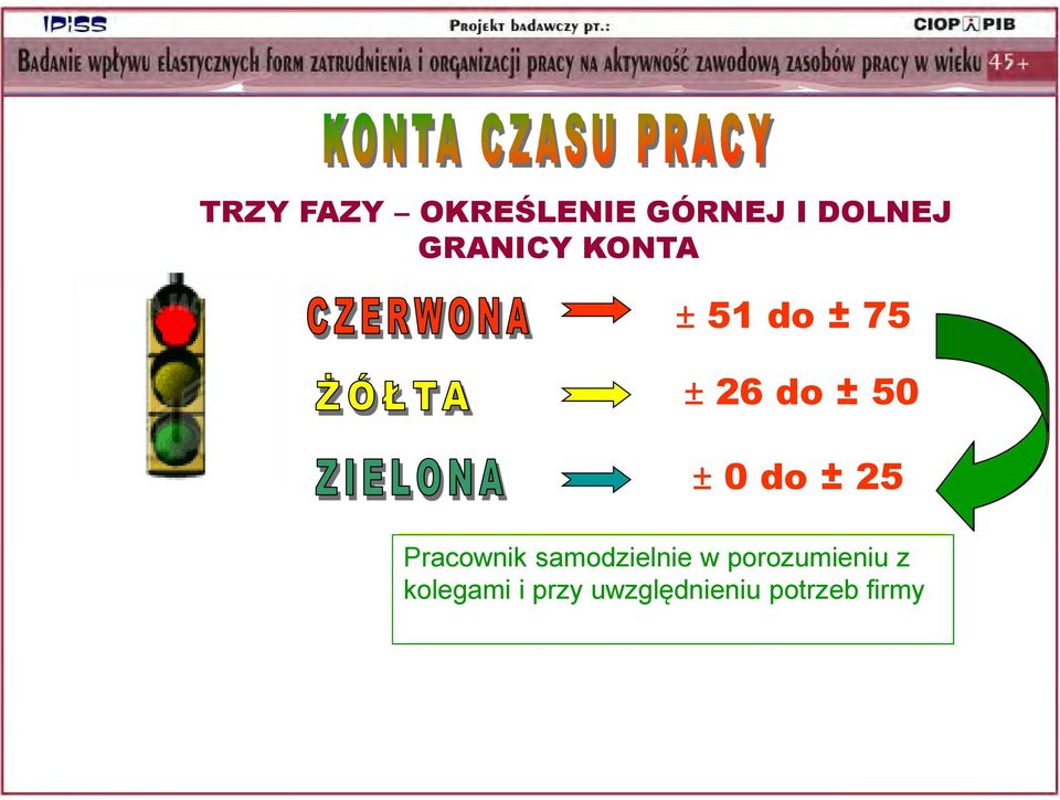 samodzielnie przełożony, bezpośredni szef w porozumieniu firmy z