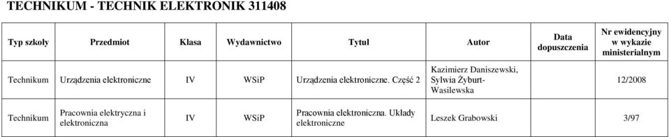 Część 2 Kazimierz Daniszewski, Sylwia Żyburt- Wasilewska 12/2008