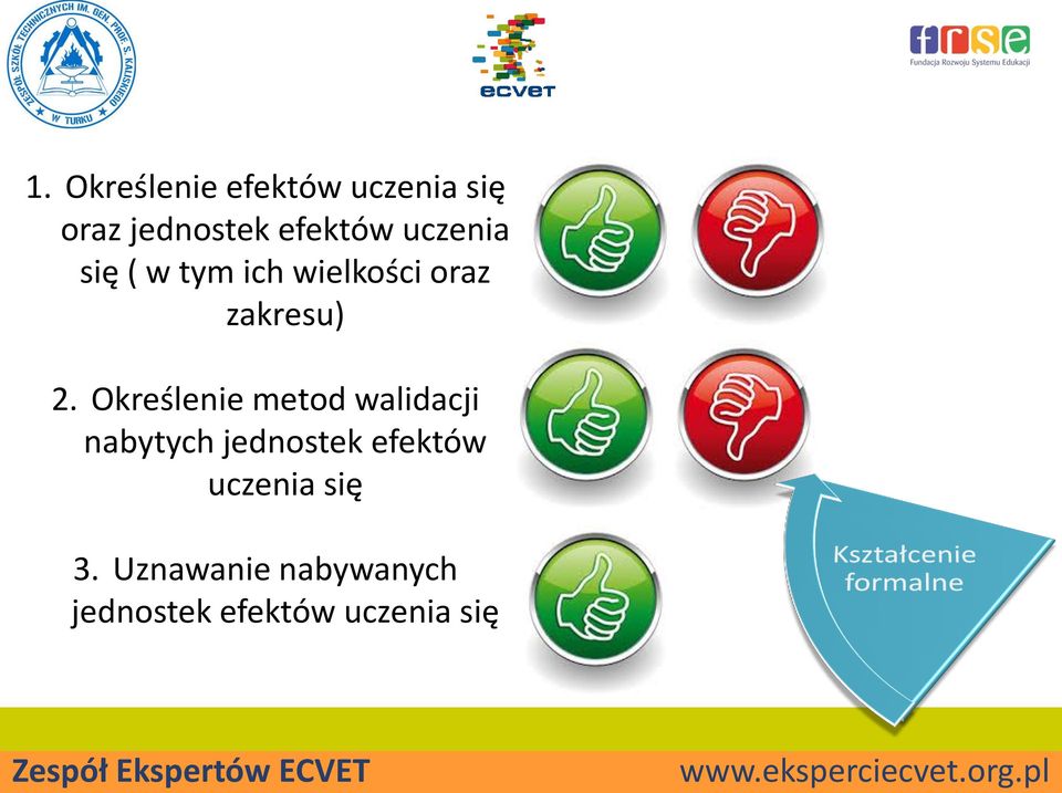 Określenie metod walidacji nabytych jednostek efektów