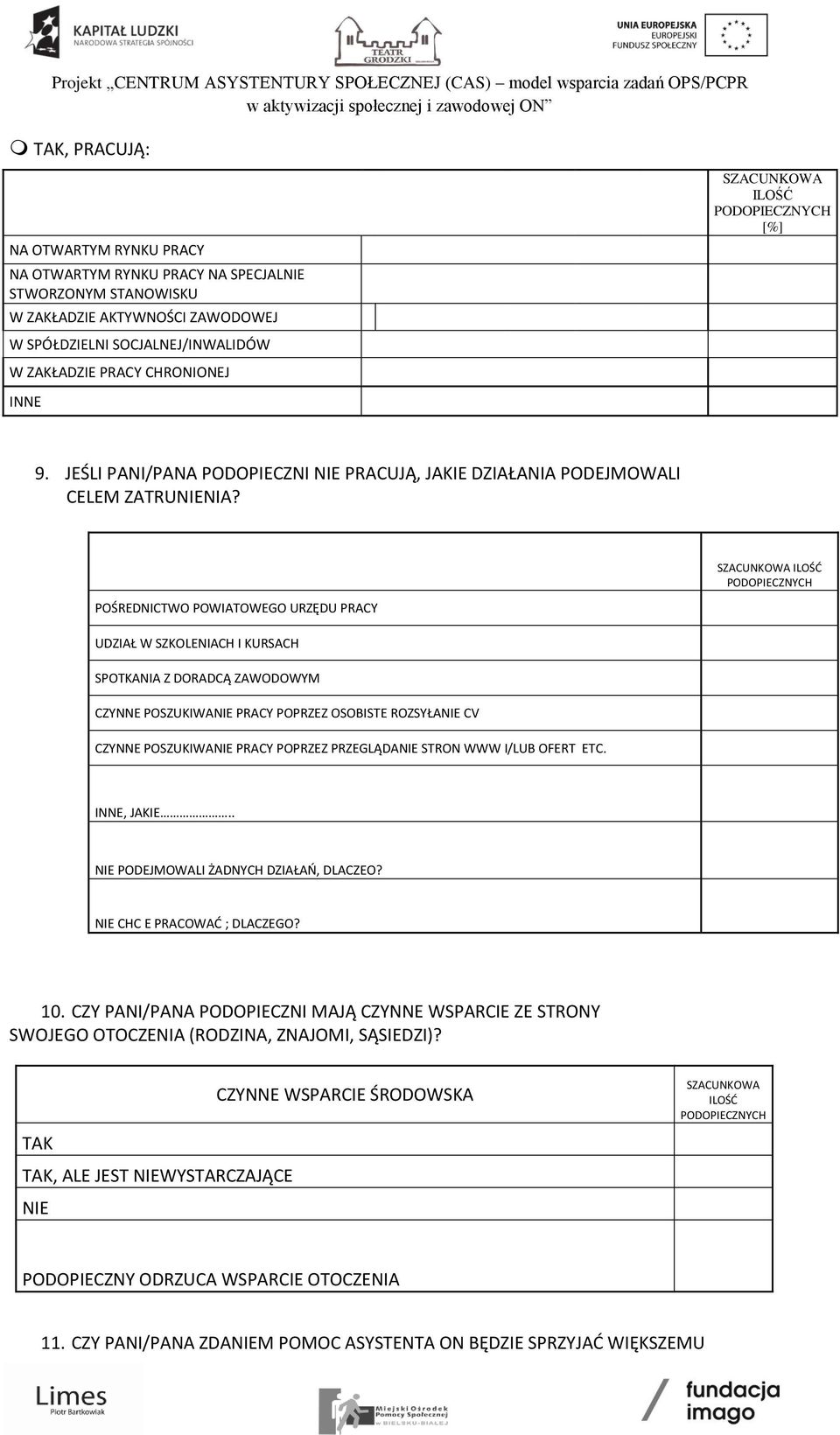 SZACUNKOWA ILOŚĆ POŚREDNICTWO POWIATOWEGO URZĘDU PRACY UDZIAŁ W SZKOLENIACH I KURSACH SPOTKANIA Z DORADCĄ ZAWODOWYM CZYNNE POSZUKIWANIE PRACY POPRZEZ OSOBISTE ROZSYŁANIE CV CZYNNE POSZUKIWANIE PRACY