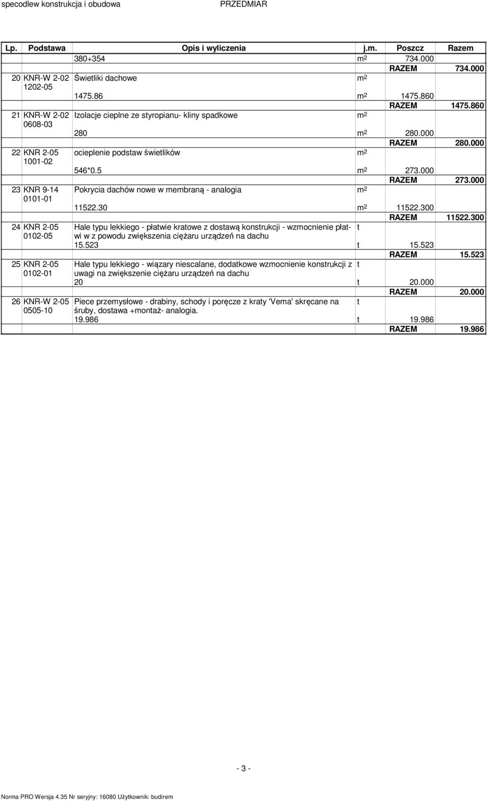 000 RAZEM 280.000 ocieplenie podsaw świelików 546*0.5 273.000 RAZEM 273.000 Pokrycia dachów nowe w membraną - analogia 11522.30 11522.300 RAZEM 11522.