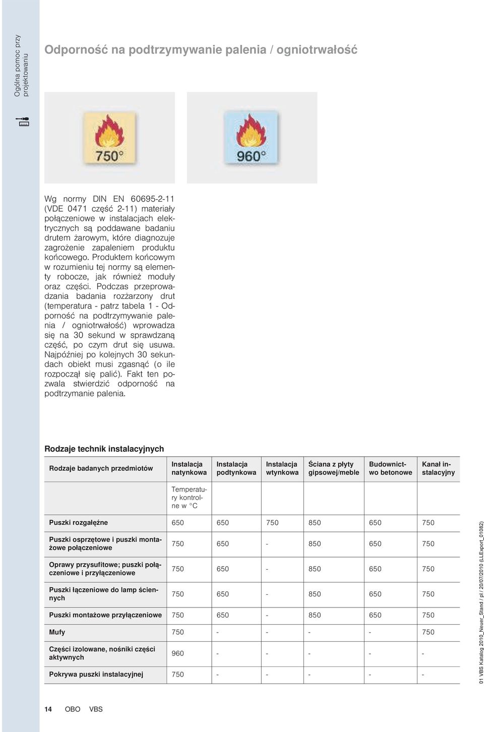 Podczas przeprowadzania badania rozżarzony drut (temperatura - patrz tabela 1 - Odporność na podtrzymywanie palenia / ogniotrwałość) wprowadza się na 30 sekund w sprawdzaną część, po czym drut się