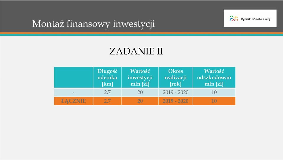 Wartość odszkodowań [km] mln [zł] [rok] mln