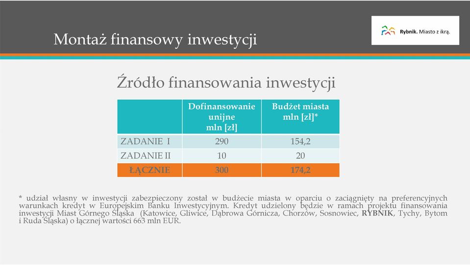 preferencyjnych warunkach kredyt w Europejskim Banku Inwestycyjnym.