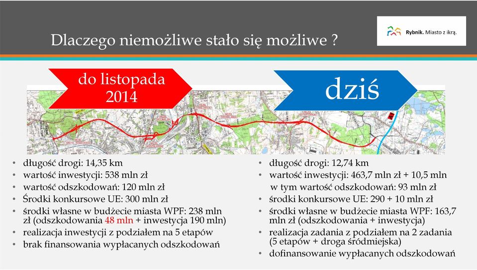WPF: 238 mln zł (odszkodowania 48 mln + inwestycja 190 mln) realizacja inwestycji z podziałem na 5 etapów brak finansowania wypłacanych odszkodowań długość drogi: 12,74 km