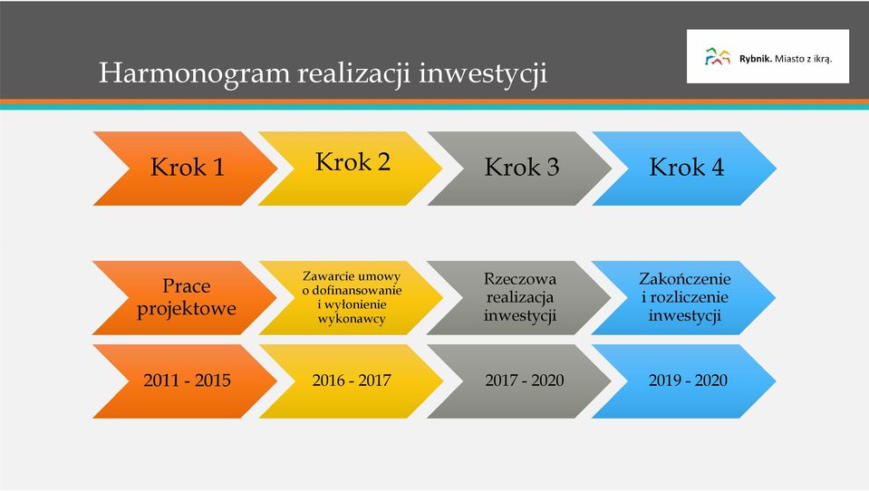 wyłonienie wykonawcy Rzeczowa realizacja inwestycji